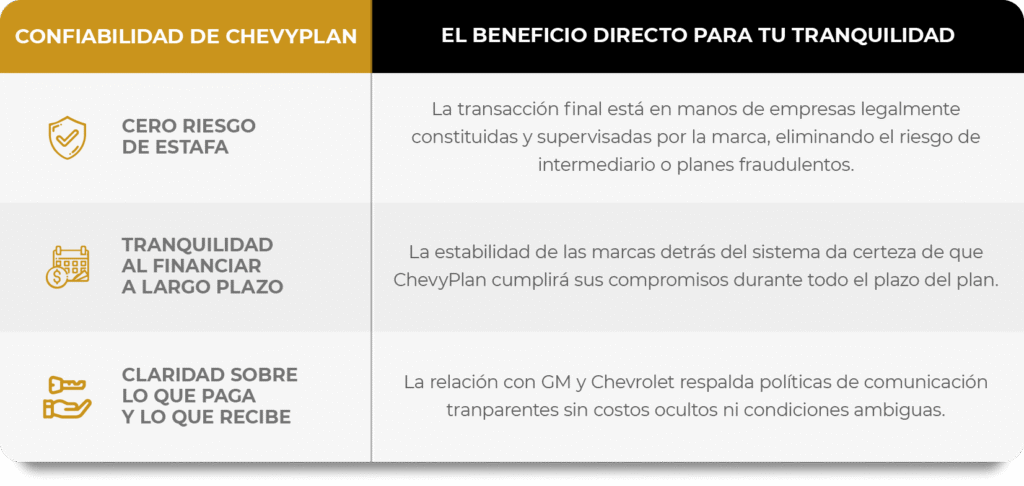 Garantía ChevyPlan, móvil