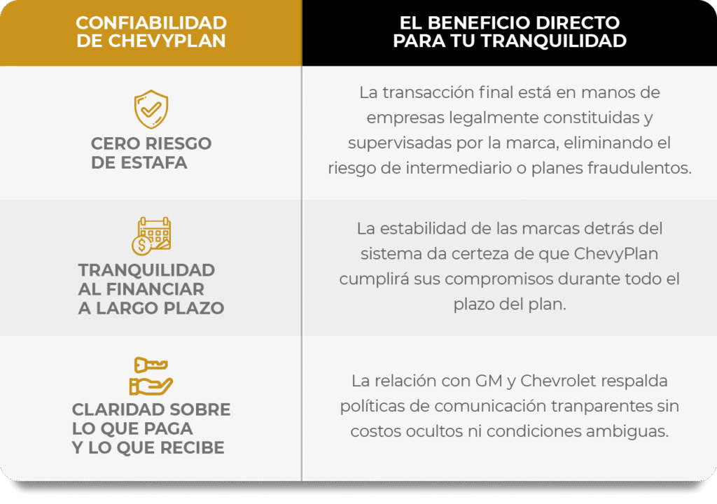 Garantía ChevyPlan, escritorio